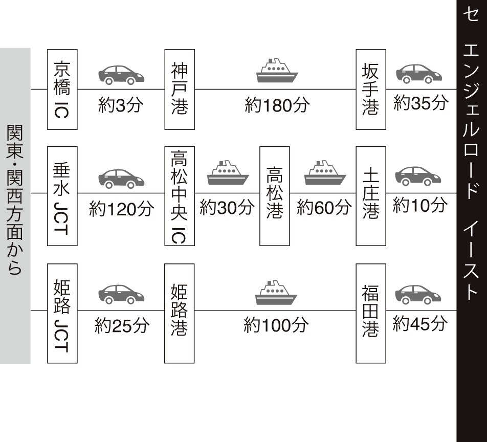 車ご利用の場合（関東・関西方面から）のイメージ