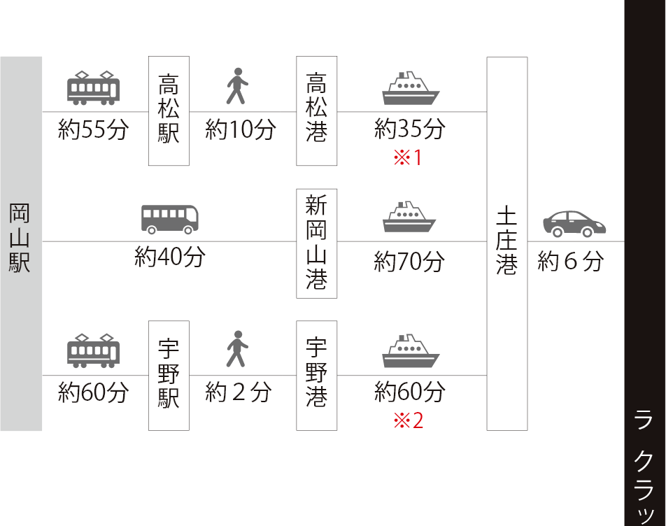 電車ご利用の場合のイメージ