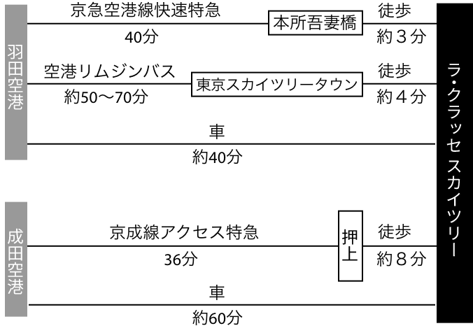 交通案内