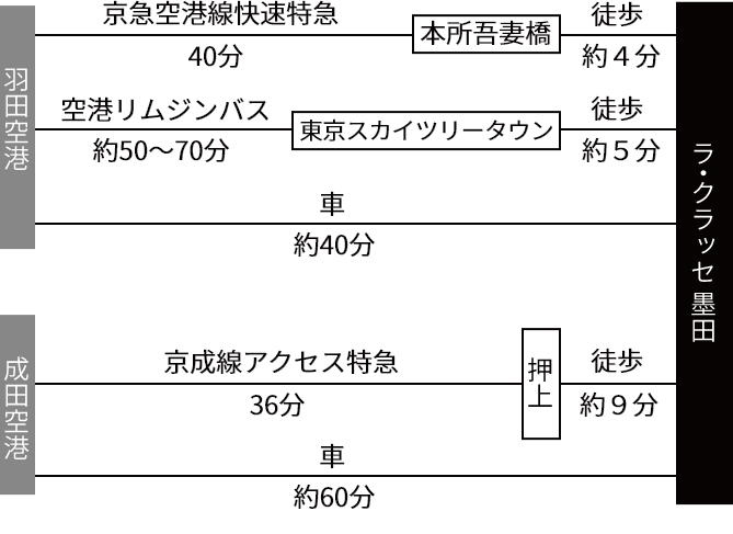 交通案内